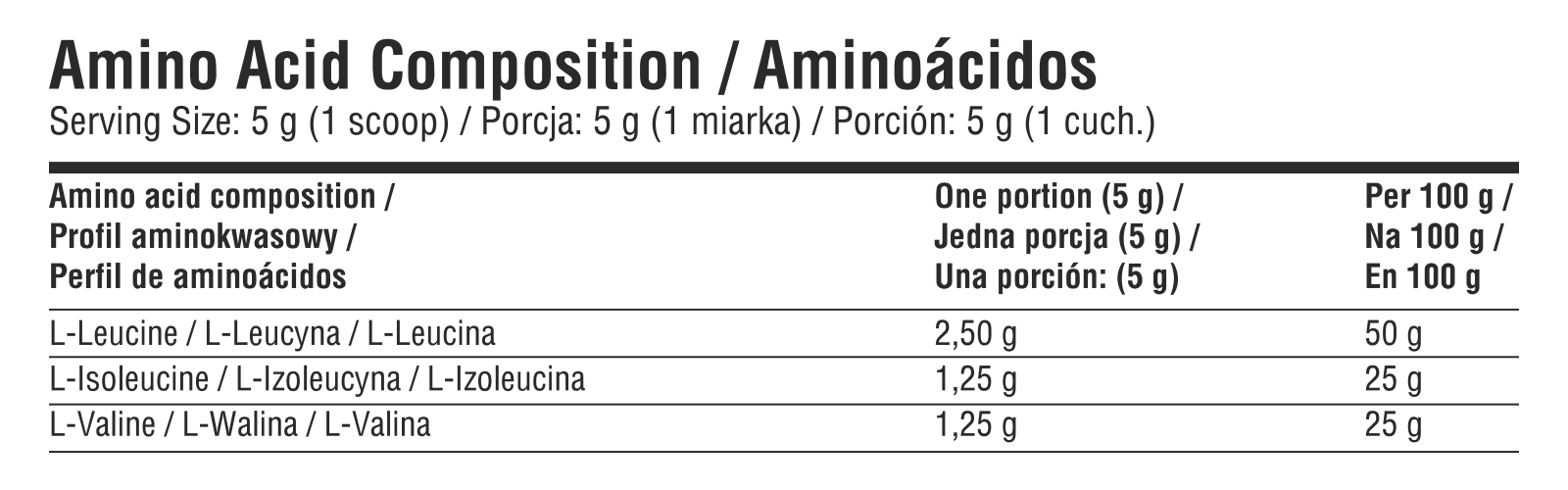 7Nutrition - BCAA 100% 500g таблица със състав на аминокиселините