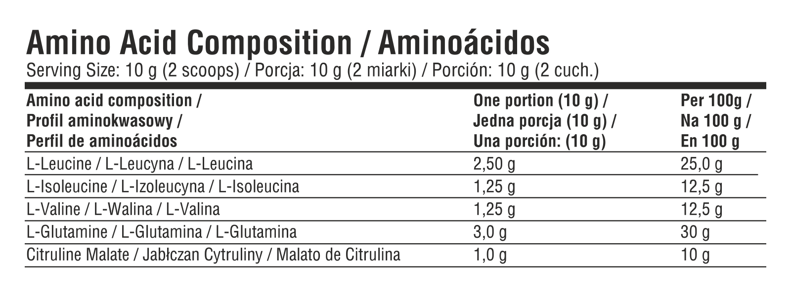 7Nutrition - BCAA Master 500g таблица с аминокиселинен състав