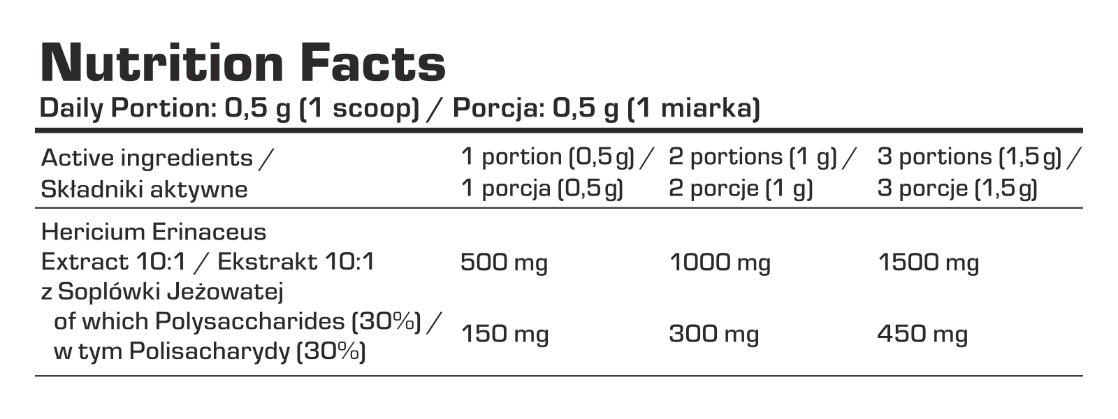 7Nutrition - LION'S MANE MUSHROOM 150g хранителна таблица отблизо