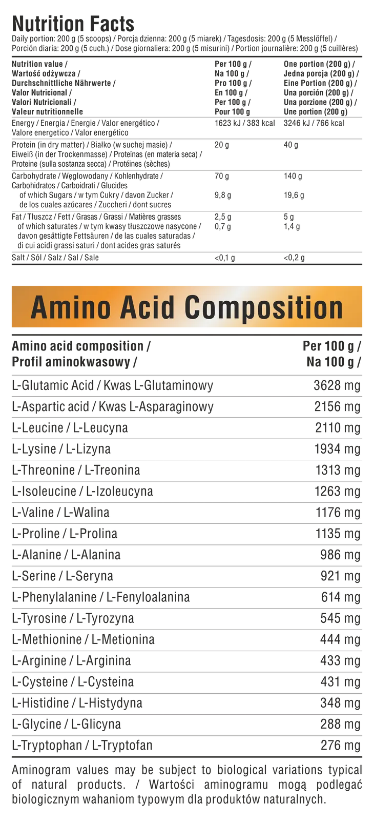 7Nutrition - BODYBUILDER 1,5 kg, детайли за аминокиселинния състав