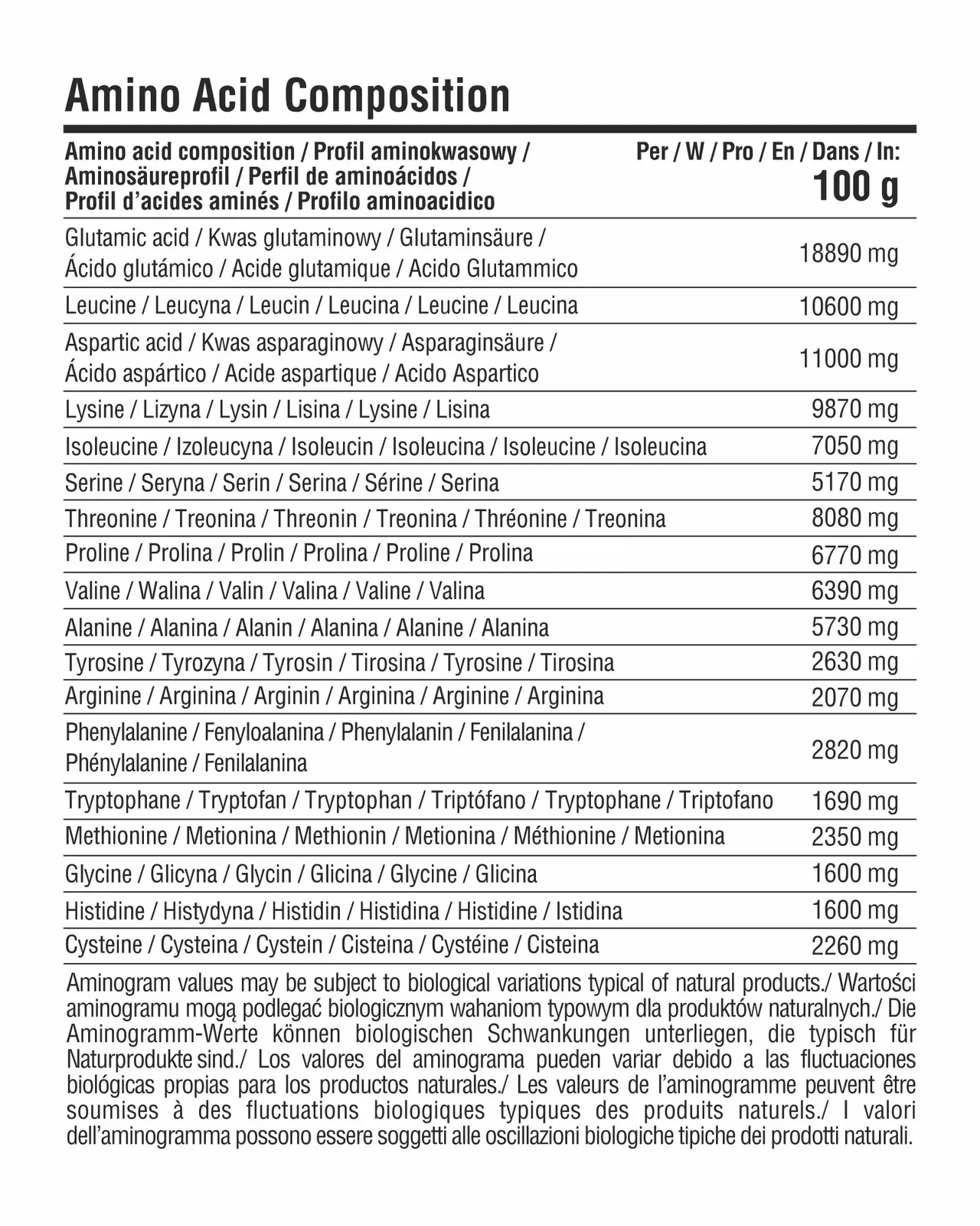 7Nutrition - Clear Whey Isolate 900g