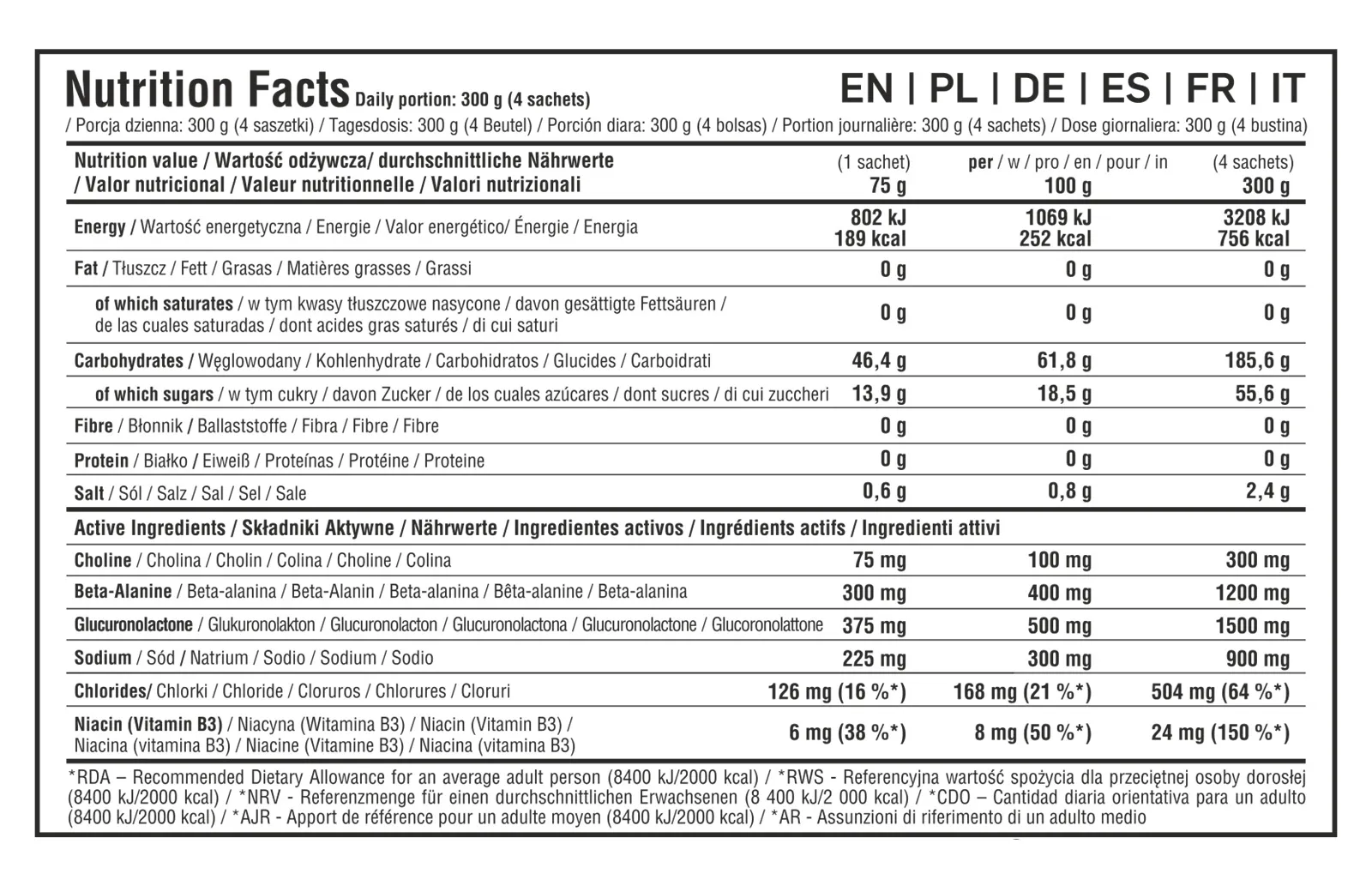7Nutrition - SHORT DISTANCE GEL BOX 16 x 75G подробна информация на етикета на кутията